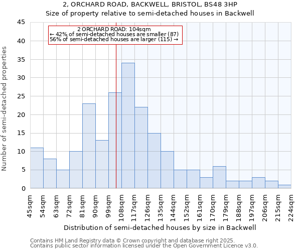 2, ORCHARD ROAD, BACKWELL, BRISTOL, BS48 3HP: Size of property relative to detached houses in Backwell