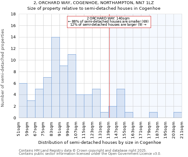 2, ORCHARD WAY, COGENHOE, NORTHAMPTON, NN7 1LZ: Size of property relative to detached houses in Cogenhoe