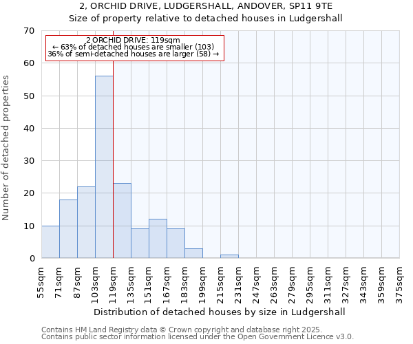 2, ORCHID DRIVE, LUDGERSHALL, ANDOVER, SP11 9TE: Size of property relative to detached houses in Ludgershall