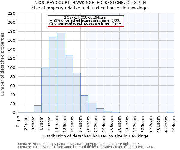 2, OSPREY COURT, HAWKINGE, FOLKESTONE, CT18 7TH: Size of property relative to detached houses in Hawkinge