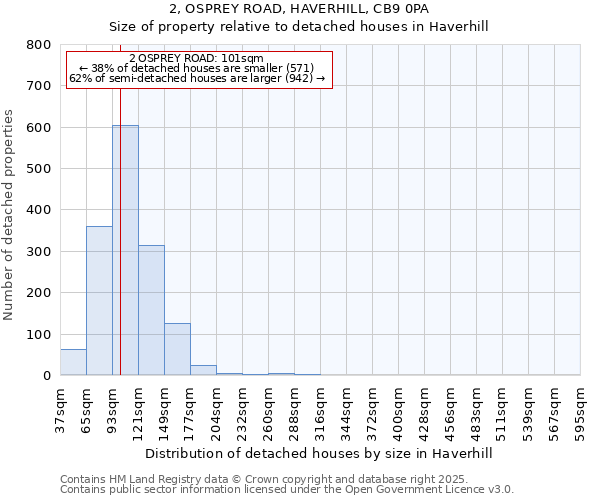 2, OSPREY ROAD, HAVERHILL, CB9 0PA: Size of property relative to detached houses in Haverhill