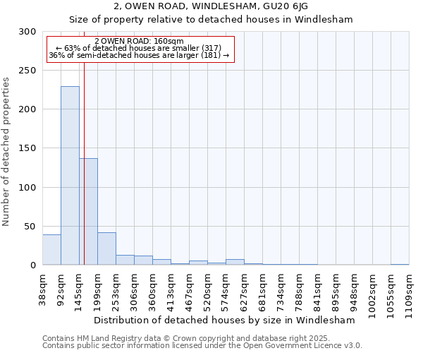 2, OWEN ROAD, WINDLESHAM, GU20 6JG: Size of property relative to detached houses in Windlesham