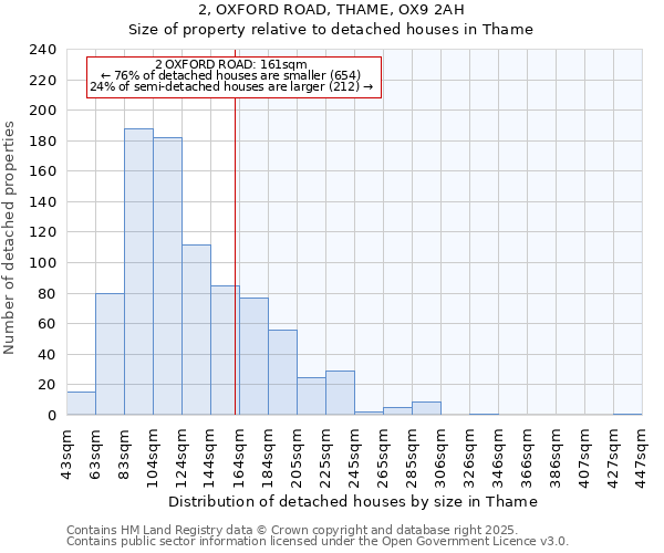 2, OXFORD ROAD, THAME, OX9 2AH: Size of property relative to detached houses in Thame