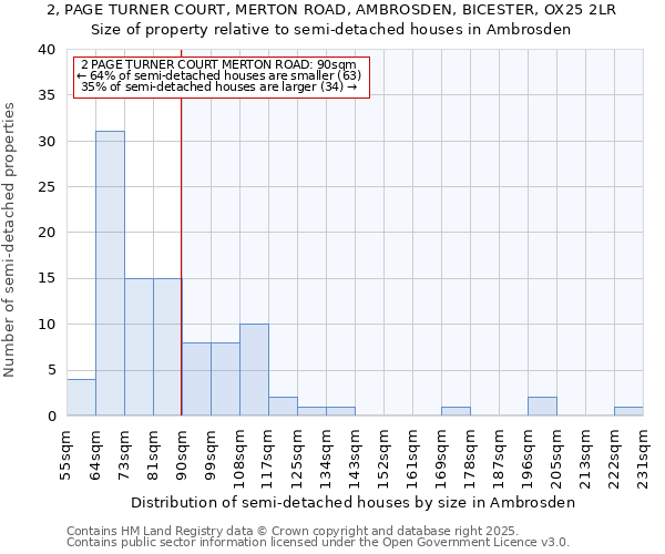 2, PAGE TURNER COURT, MERTON ROAD, AMBROSDEN, BICESTER, OX25 2LR: Size of property relative to detached houses in Ambrosden