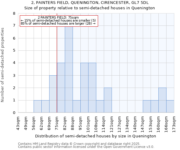 2, PAINTERS FIELD, QUENINGTON, CIRENCESTER, GL7 5DL: Size of property relative to detached houses in Quenington