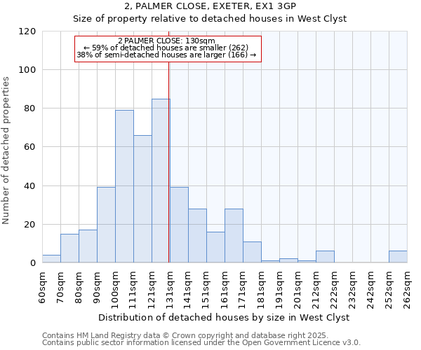 2, PALMER CLOSE, EXETER, EX1 3GP: Size of property relative to detached houses in West Clyst