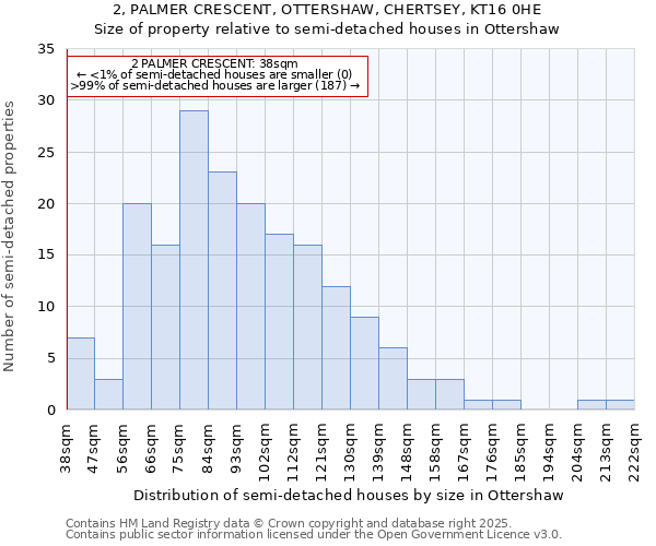 2, PALMER CRESCENT, OTTERSHAW, CHERTSEY, KT16 0HE: Size of property relative to detached houses in Ottershaw