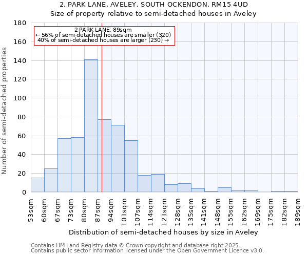 2, PARK LANE, AVELEY, SOUTH OCKENDON, RM15 4UD: Size of property relative to detached houses in Aveley