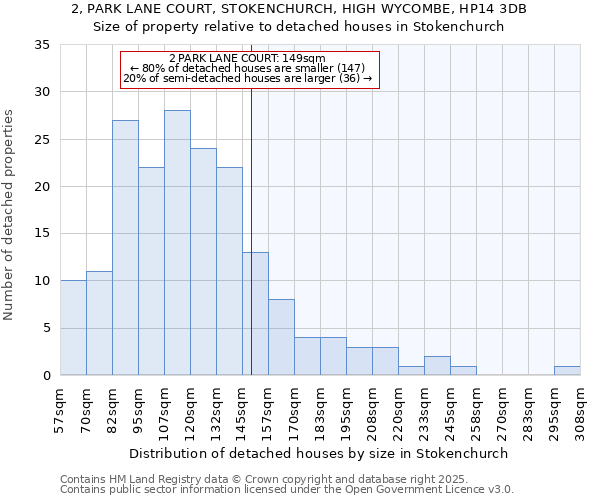 2, PARK LANE COURT, STOKENCHURCH, HIGH WYCOMBE, HP14 3DB: Size of property relative to detached houses in Stokenchurch