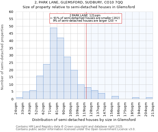 2, PARK LANE, GLEMSFORD, SUDBURY, CO10 7QQ: Size of property relative to detached houses in Glemsford