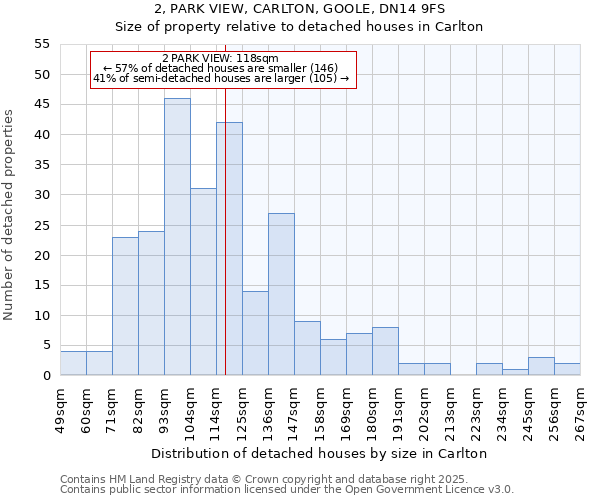 2, PARK VIEW, CARLTON, GOOLE, DN14 9FS: Size of property relative to detached houses in Carlton