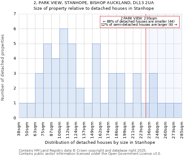 2, PARK VIEW, STANHOPE, BISHOP AUCKLAND, DL13 2UA: Size of property relative to detached houses in Stanhope