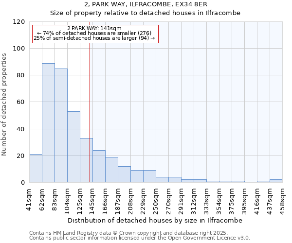 2, PARK WAY, ILFRACOMBE, EX34 8ER: Size of property relative to detached houses in Ilfracombe