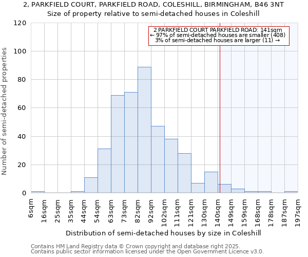 2, PARKFIELD COURT, PARKFIELD ROAD, COLESHILL, BIRMINGHAM, B46 3NT: Size of property relative to detached houses in Coleshill