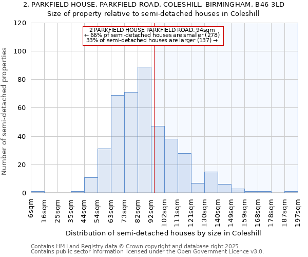 2, PARKFIELD HOUSE, PARKFIELD ROAD, COLESHILL, BIRMINGHAM, B46 3LD: Size of property relative to detached houses in Coleshill