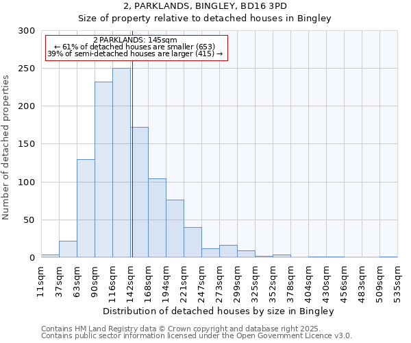 2, PARKLANDS, BINGLEY, BD16 3PD: Size of property relative to detached houses in Bingley