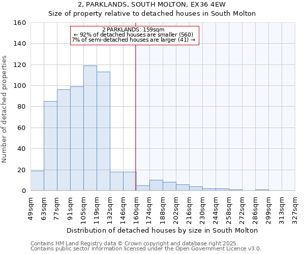 2, PARKLANDS, SOUTH MOLTON, EX36 4EW: Size of property relative to detached houses in South Molton