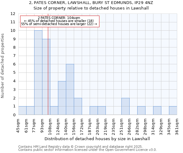 2, PATES CORNER, LAWSHALL, BURY ST EDMUNDS, IP29 4NZ: Size of property relative to detached houses in Lawshall