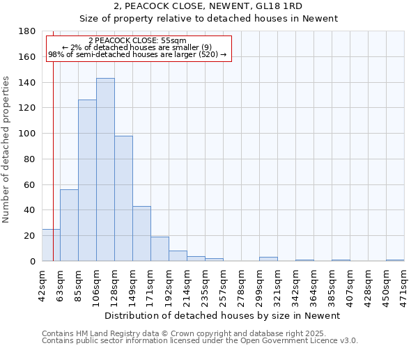 2, PEACOCK CLOSE, NEWENT, GL18 1RD: Size of property relative to detached houses in Newent