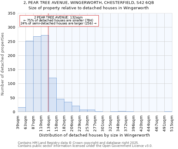 2, PEAR TREE AVENUE, WINGERWORTH, CHESTERFIELD, S42 6QB: Size of property relative to detached houses in Wingerworth