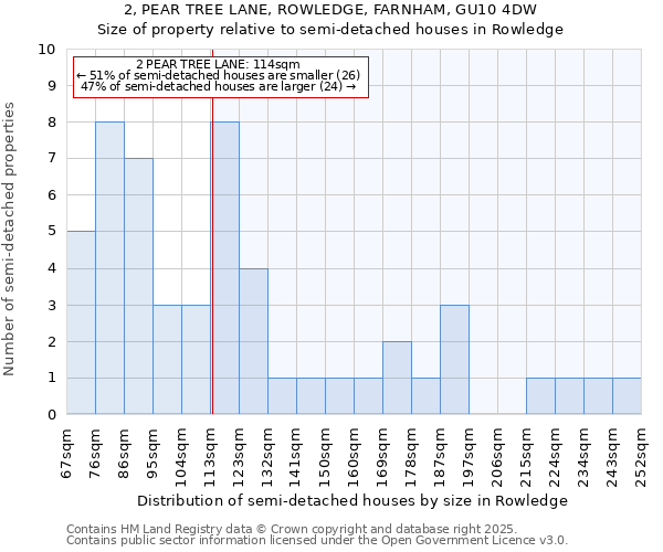 2, PEAR TREE LANE, ROWLEDGE, FARNHAM, GU10 4DW: Size of property relative to detached houses in Rowledge