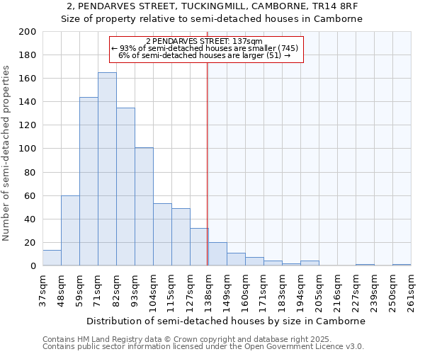 2, PENDARVES STREET, TUCKINGMILL, CAMBORNE, TR14 8RF: Size of property relative to detached houses in Camborne