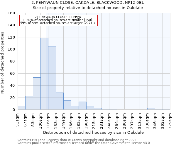 2, PENYWAUN CLOSE, OAKDALE, BLACKWOOD, NP12 0BL: Size of property relative to detached houses in Oakdale