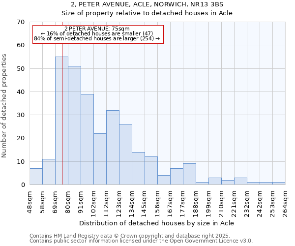 2, PETER AVENUE, ACLE, NORWICH, NR13 3BS: Size of property relative to detached houses in Acle