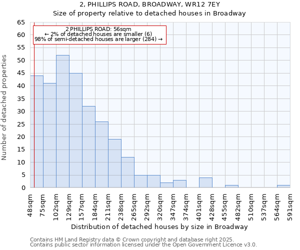 2, PHILLIPS ROAD, BROADWAY, WR12 7EY: Size of property relative to detached houses in Broadway