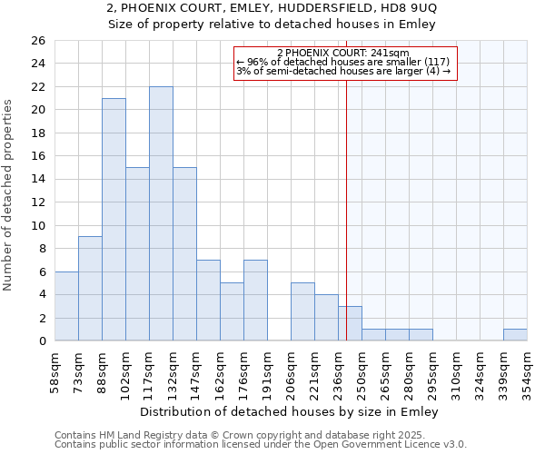 2, PHOENIX COURT, EMLEY, HUDDERSFIELD, HD8 9UQ: Size of property relative to detached houses in Emley