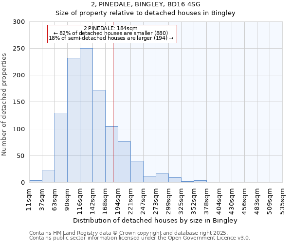 2, PINEDALE, BINGLEY, BD16 4SG: Size of property relative to detached houses in Bingley