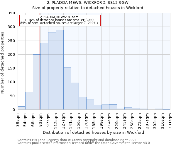 2, PLADDA MEWS, WICKFORD, SS12 9GW: Size of property relative to detached houses in Wickford