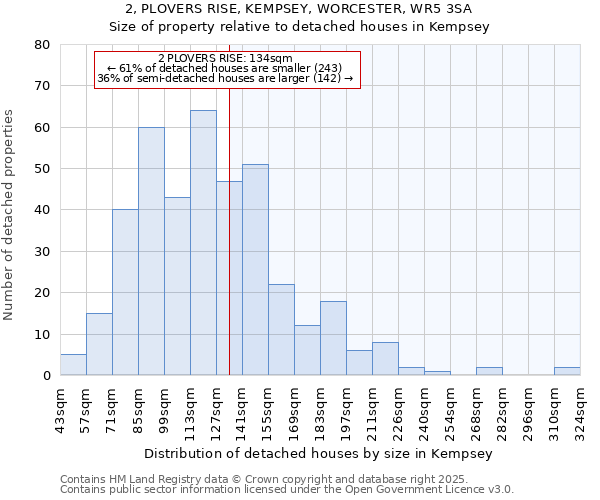 2, PLOVERS RISE, KEMPSEY, WORCESTER, WR5 3SA: Size of property relative to detached houses in Kempsey