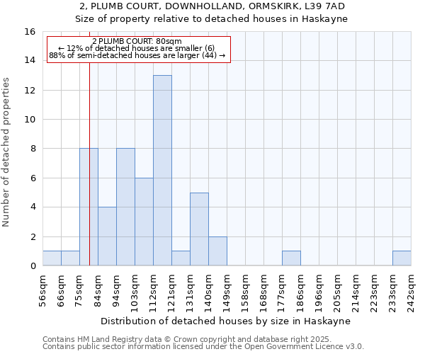 2, PLUMB COURT, DOWNHOLLAND, ORMSKIRK, L39 7AD: Size of property relative to detached houses in Haskayne