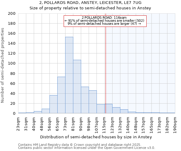 2, POLLARDS ROAD, ANSTEY, LEICESTER, LE7 7UG: Size of property relative to detached houses in Anstey