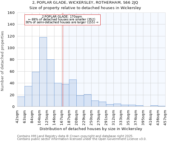 2, POPLAR GLADE, WICKERSLEY, ROTHERHAM, S66 2JQ: Size of property relative to detached houses in Wickersley