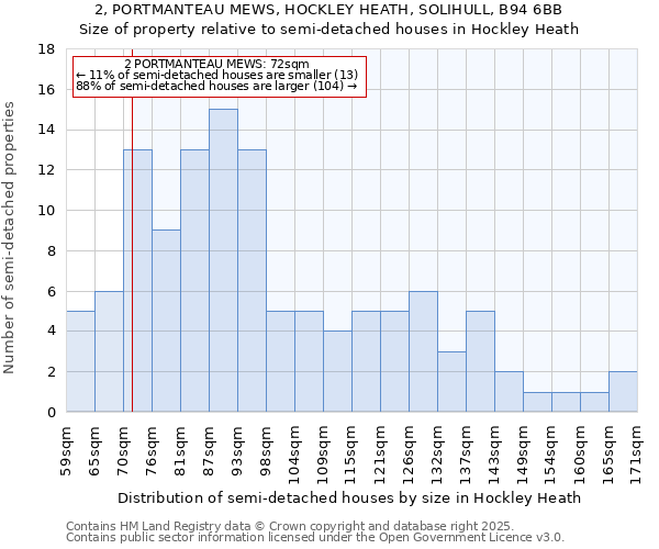 2, PORTMANTEAU MEWS, HOCKLEY HEATH, SOLIHULL, B94 6BB: Size of property relative to detached houses in Hockley Heath