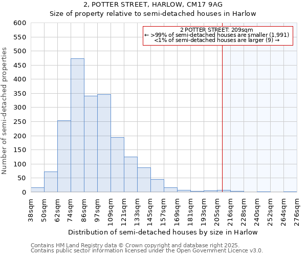 2, POTTER STREET, HARLOW, CM17 9AG: Size of property relative to detached houses in Harlow