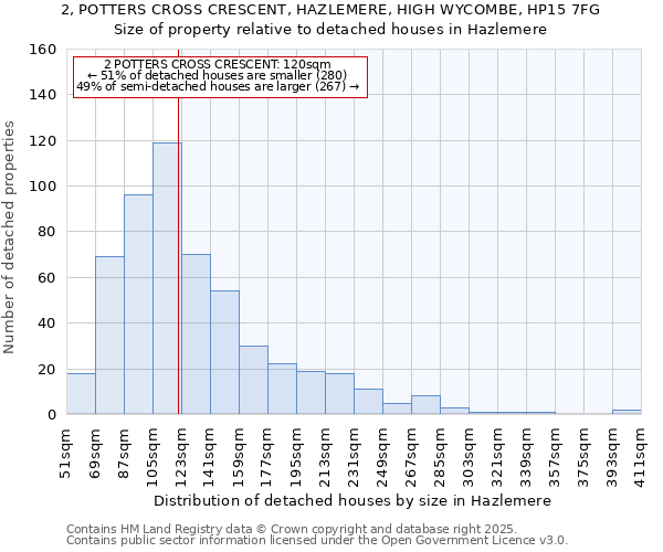 2, POTTERS CROSS CRESCENT, HAZLEMERE, HIGH WYCOMBE, HP15 7FG: Size of property relative to detached houses in Hazlemere