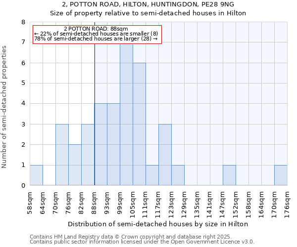 2, POTTON ROAD, HILTON, HUNTINGDON, PE28 9NG: Size of property relative to detached houses in Hilton