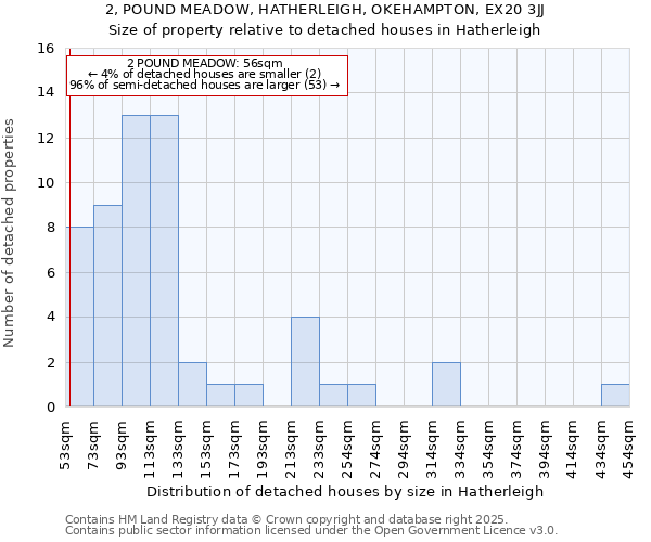 2, POUND MEADOW, HATHERLEIGH, OKEHAMPTON, EX20 3JJ: Size of property relative to detached houses in Hatherleigh