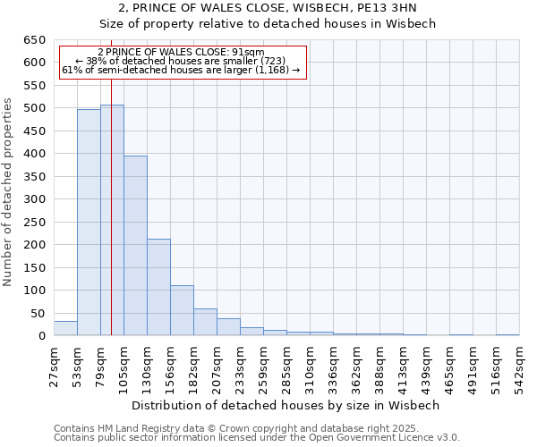 2, PRINCE OF WALES CLOSE, WISBECH, PE13 3HN: Size of property relative to detached houses in Wisbech