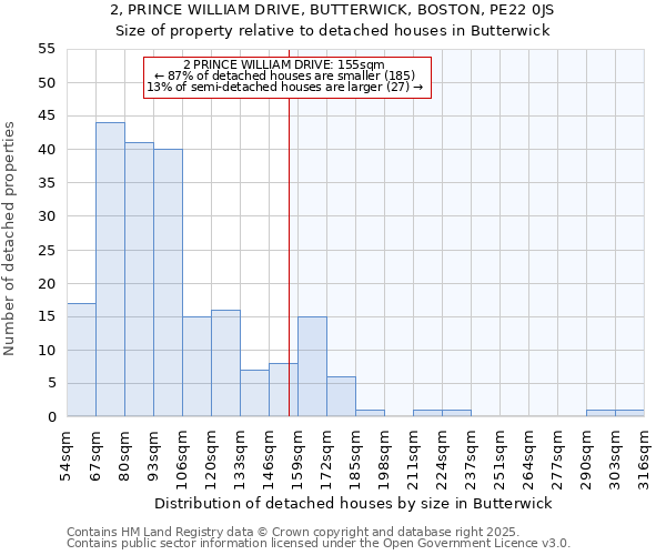 2, PRINCE WILLIAM DRIVE, BUTTERWICK, BOSTON, PE22 0JS: Size of property relative to detached houses in Butterwick