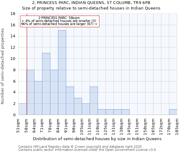 2, PRINCESS PARC, INDIAN QUEENS, ST COLUMB, TR9 6PB: Size of property relative to detached houses in Indian Queens