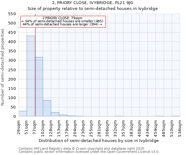 2, PRIORY CLOSE, IVYBRIDGE, PL21 9JG: Size of property relative to detached houses in Ivybridge