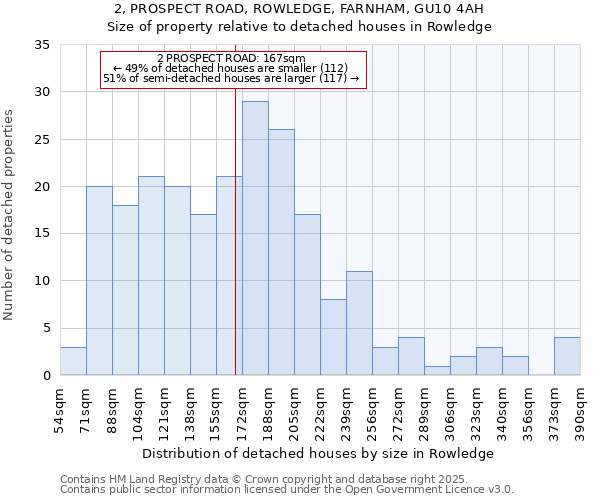 2, PROSPECT ROAD, ROWLEDGE, FARNHAM, GU10 4AH: Size of property relative to detached houses in Rowledge