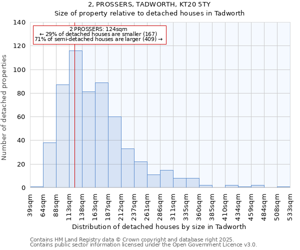 2, PROSSERS, TADWORTH, KT20 5TY: Size of property relative to detached houses in Tadworth