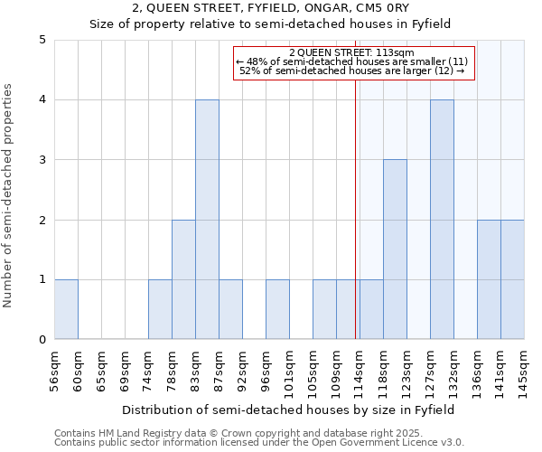 2, QUEEN STREET, FYFIELD, ONGAR, CM5 0RY: Size of property relative to detached houses in Fyfield