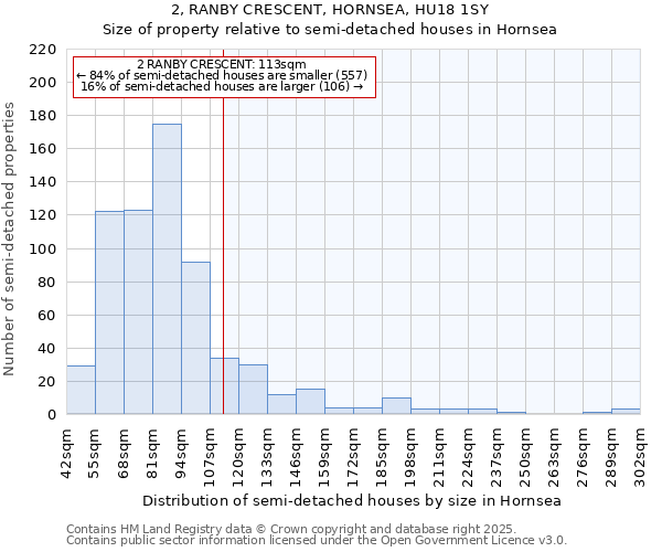 2, RANBY CRESCENT, HORNSEA, HU18 1SY: Size of property relative to detached houses in Hornsea