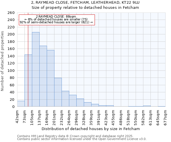 2, RAYMEAD CLOSE, FETCHAM, LEATHERHEAD, KT22 9LU: Size of property relative to detached houses in Fetcham